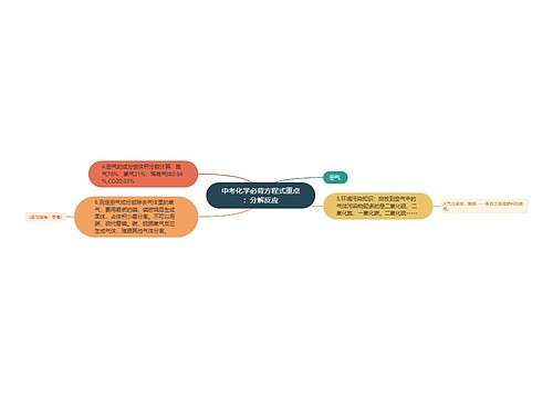 中考化学必背方程式重点：分解反应