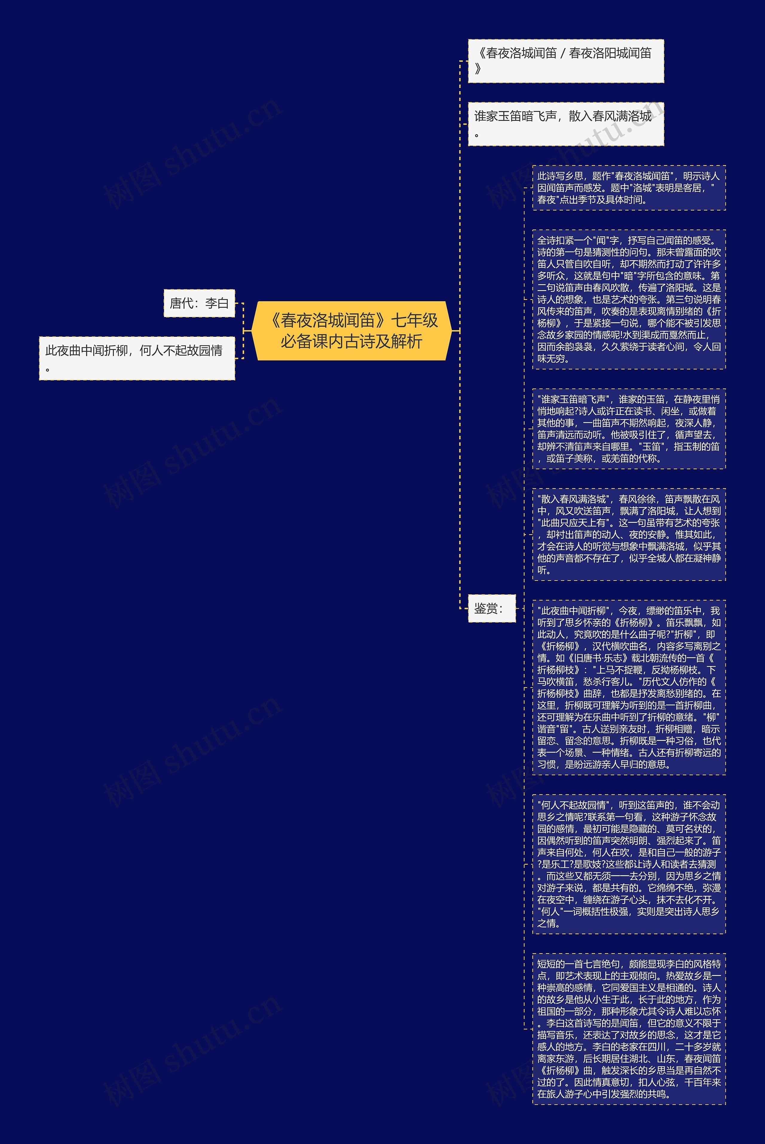 《春夜洛城闻笛》七年级必备课内古诗及解析思维导图