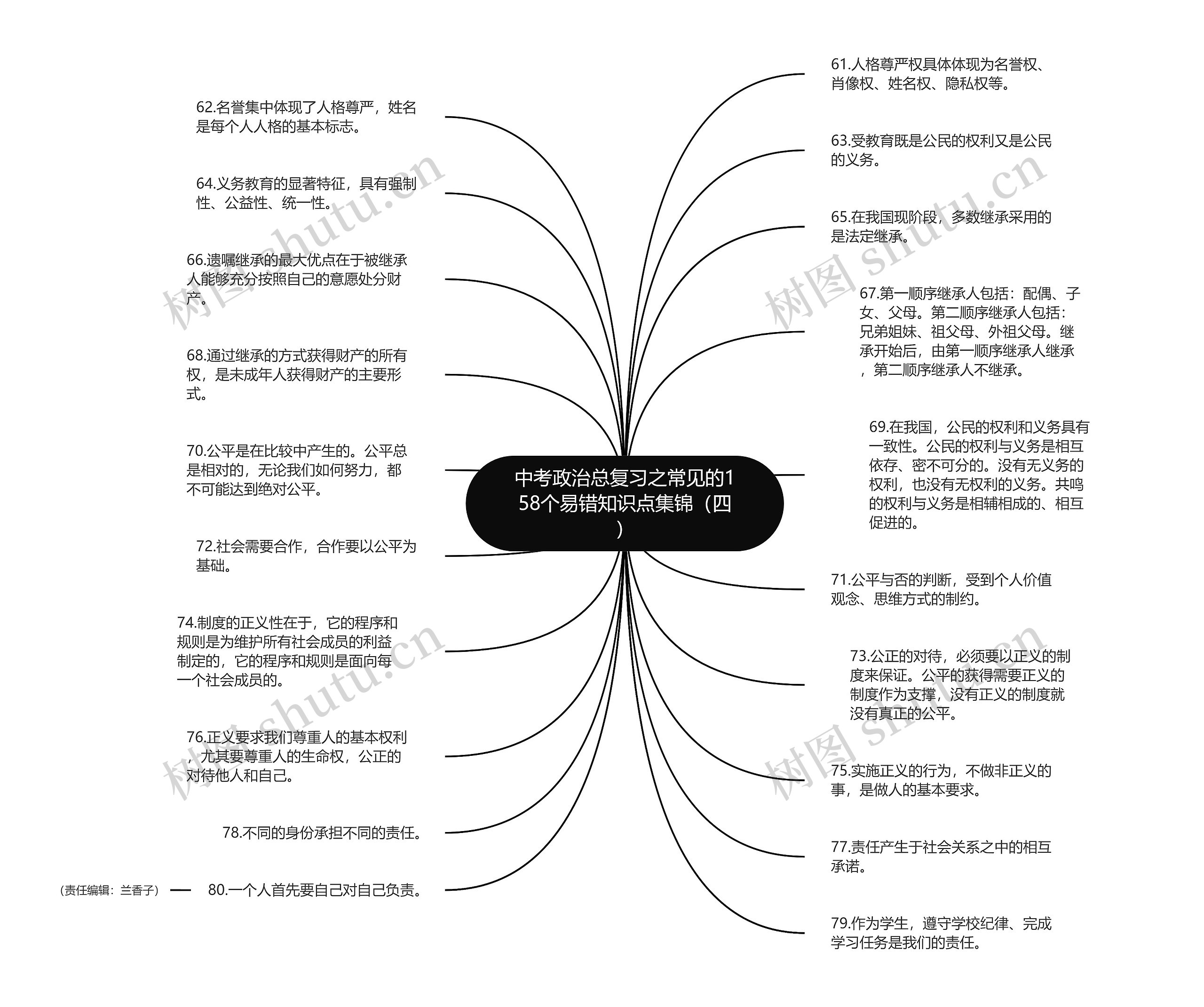 中考政治总复习之常见的158个易错知识点集锦（四）