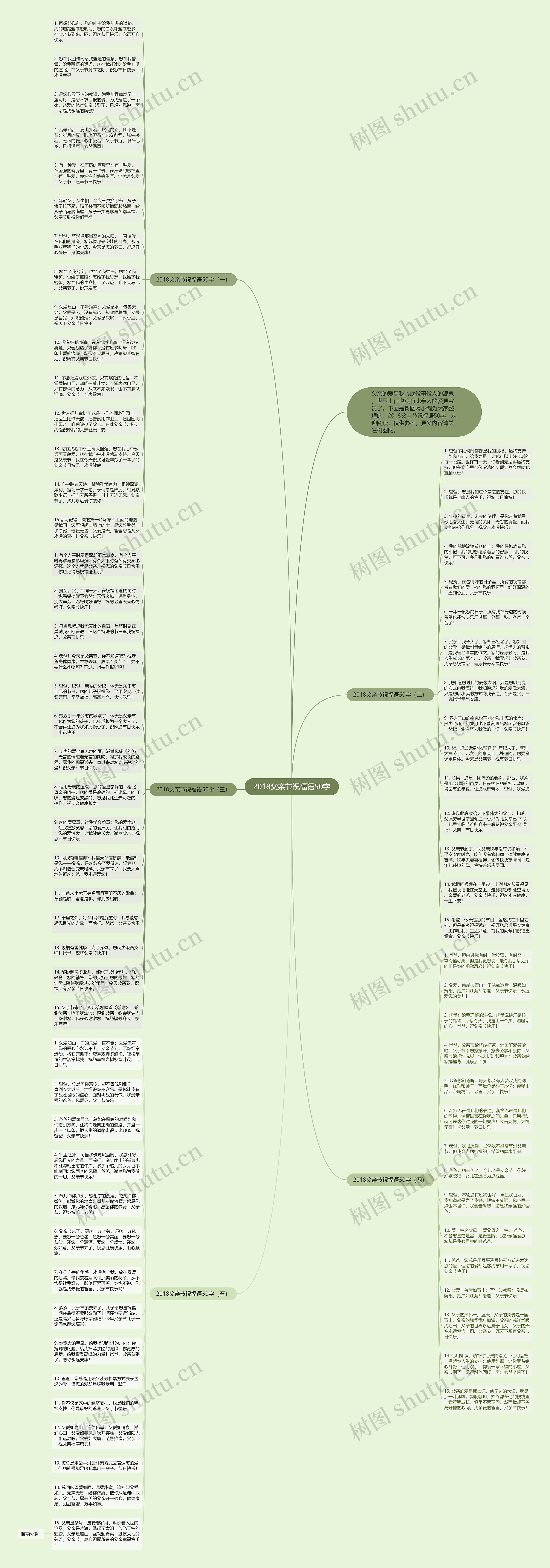 2018父亲节祝福语50字思维导图