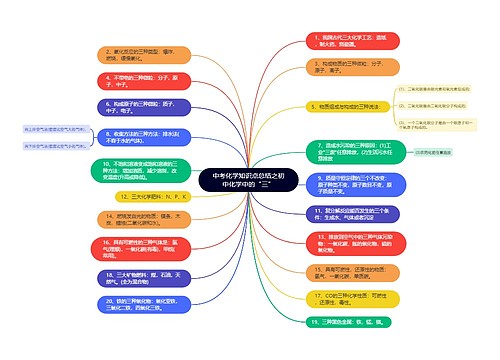 中考化学知识点总结之初中化学中的“三”
