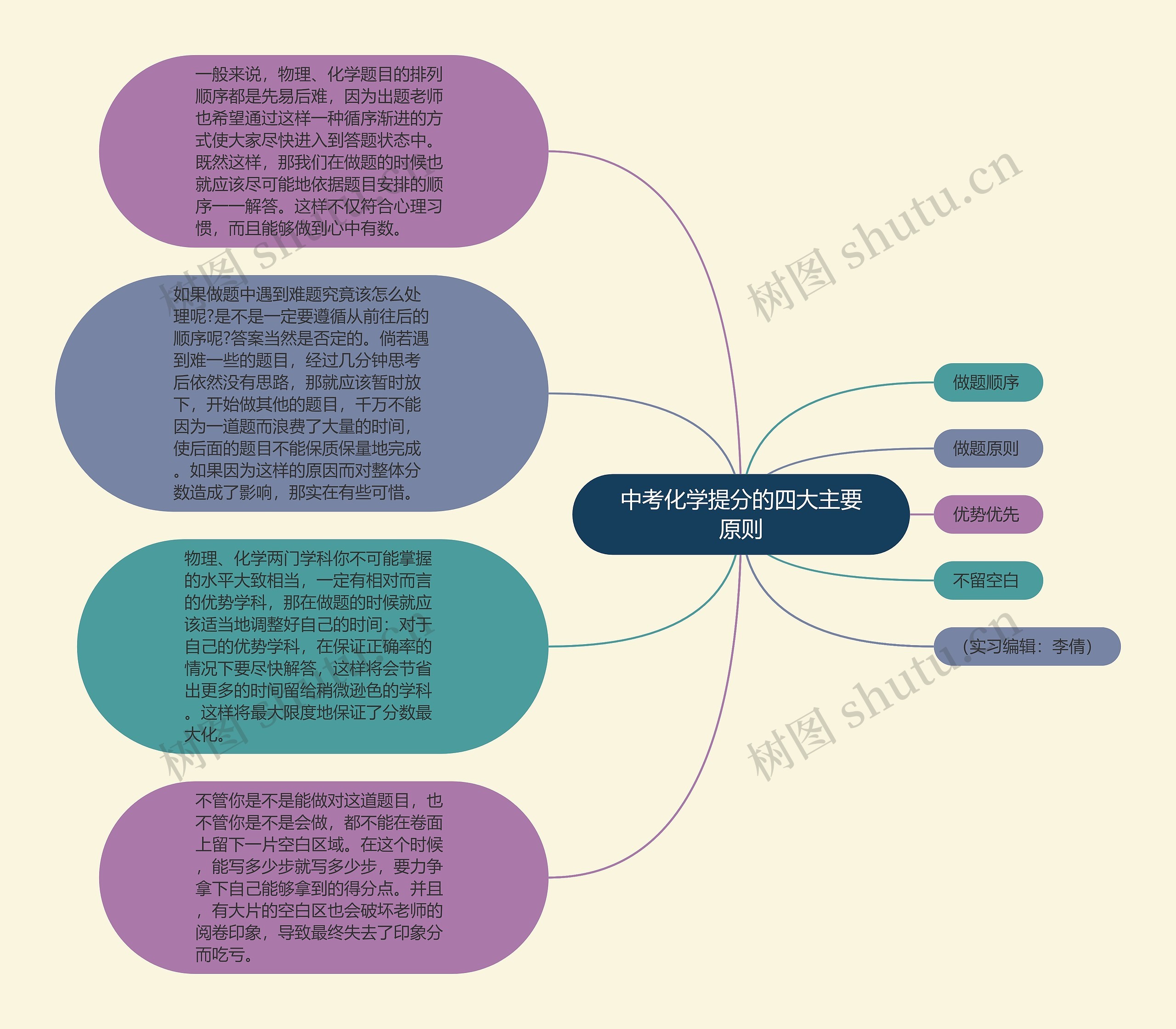 中考化学提分的四大主要原则