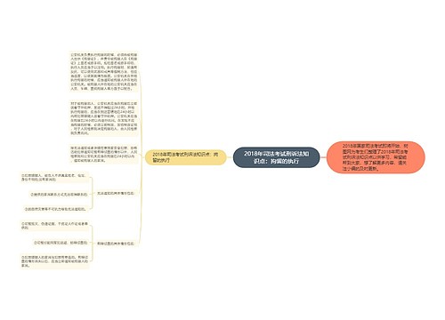 2018年司法考试刑诉法知识点：拘留的执行