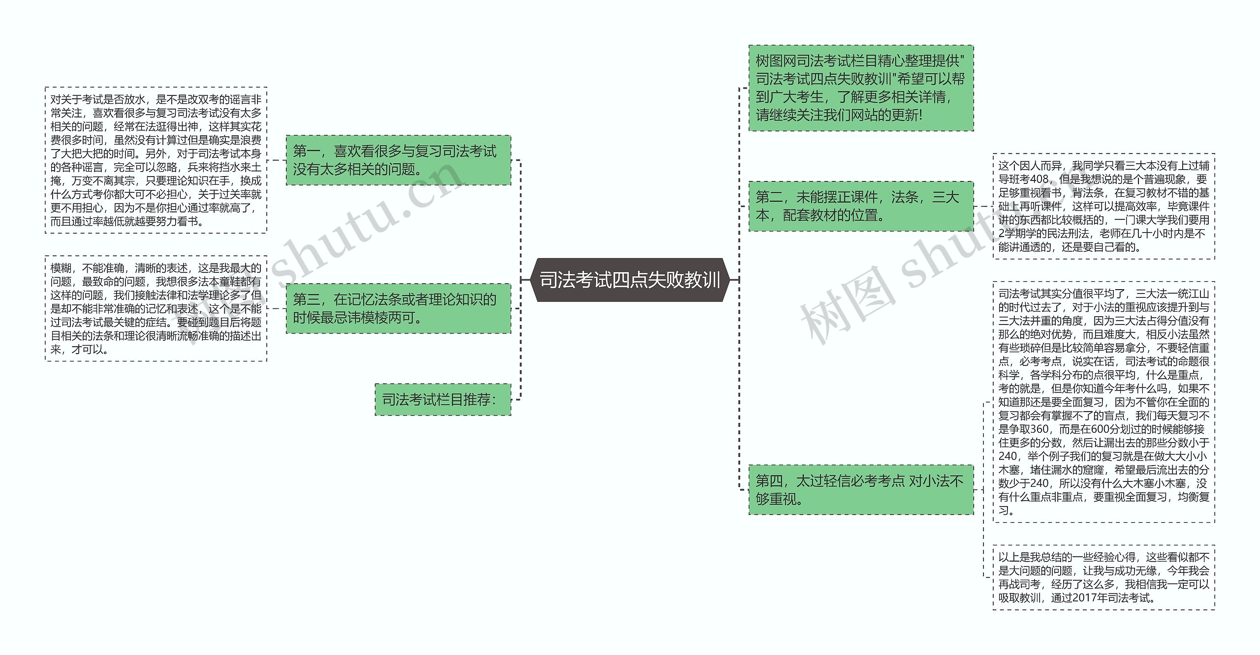 司法考试四点失败教训