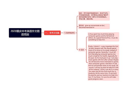 2020重庆中考英语作文题目预测