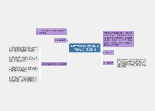 2017年司法考试三卷民法精选考点：用益物权