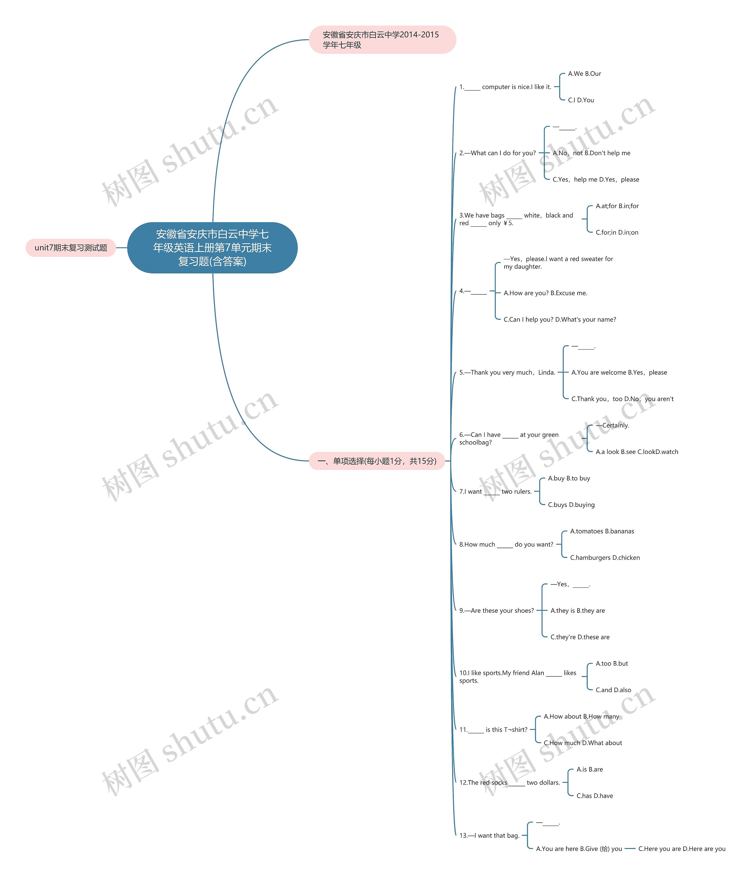 安徽省安庆市白云中学七年级英语上册第7单元期末复习题(含答案)思维导图