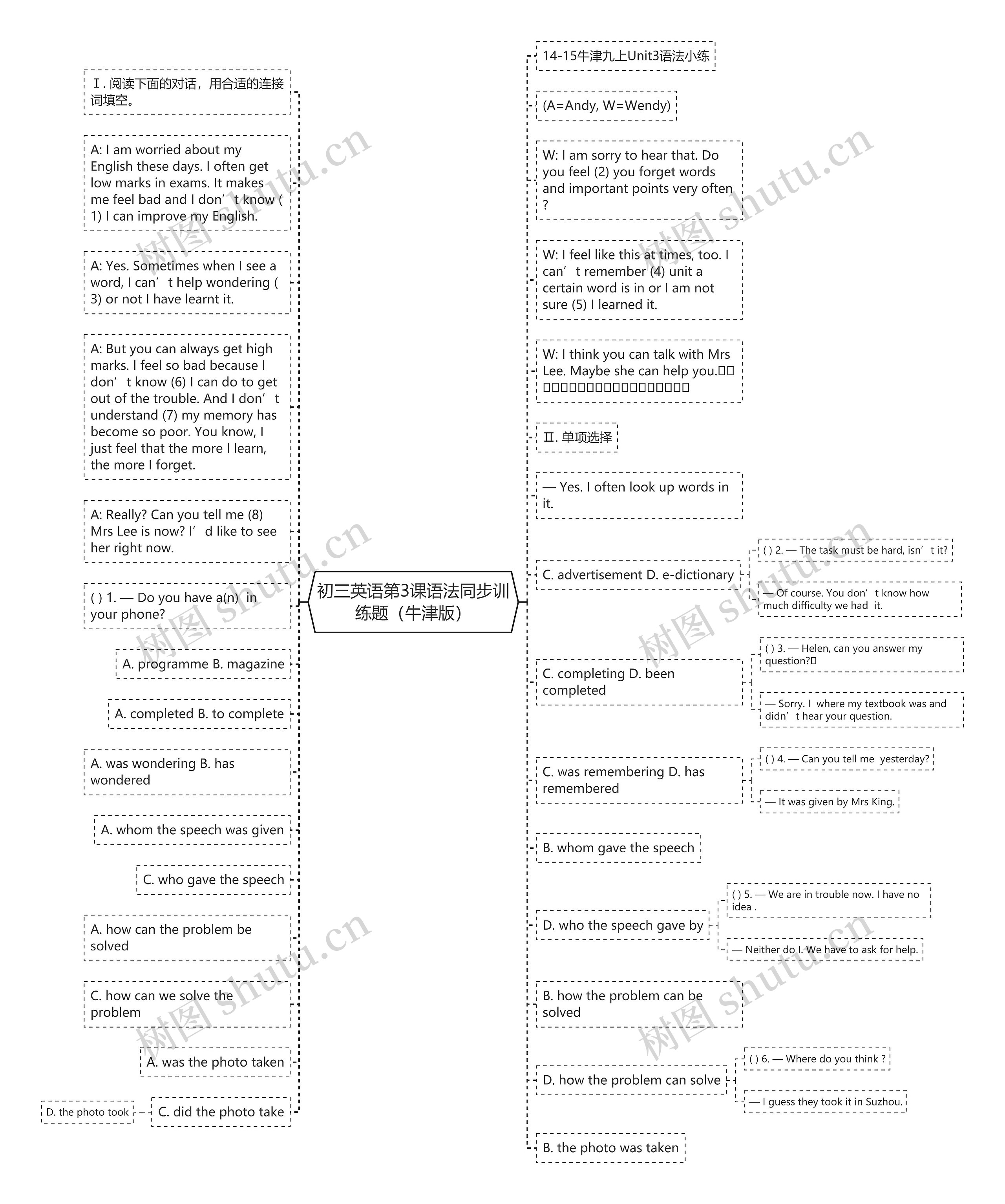 初三英语第3课语法同步训练题（牛津版）思维导图