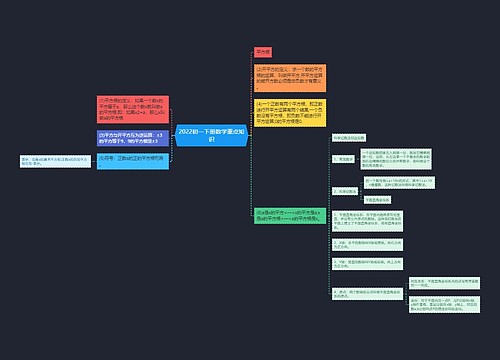 2022初一下册数学重点知识