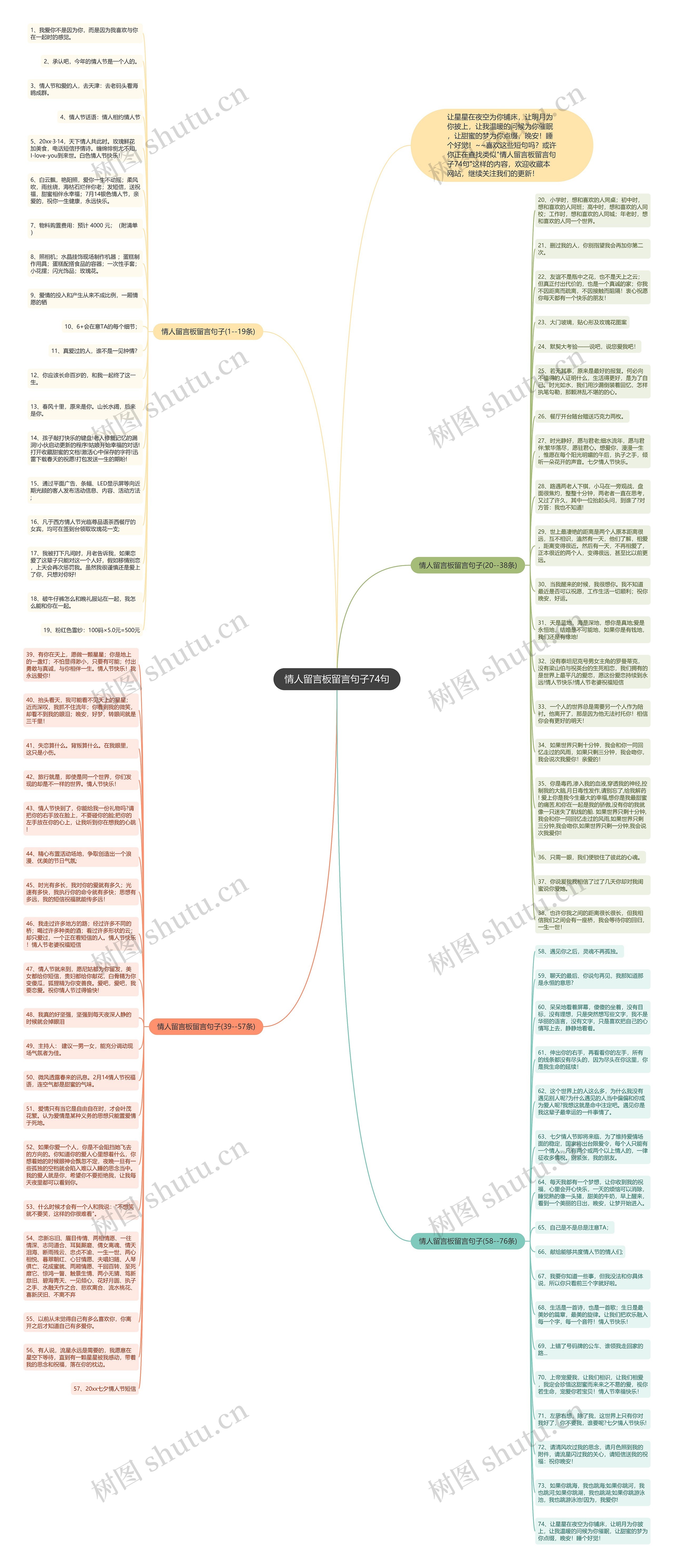 情人留言板留言句子74句思维导图