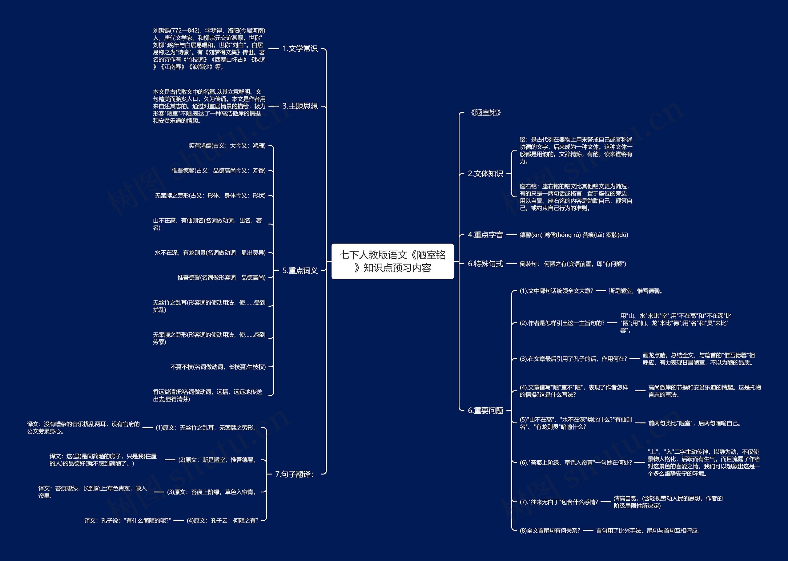 七下人教版语文《陋室铭》知识点预习内容思维导图