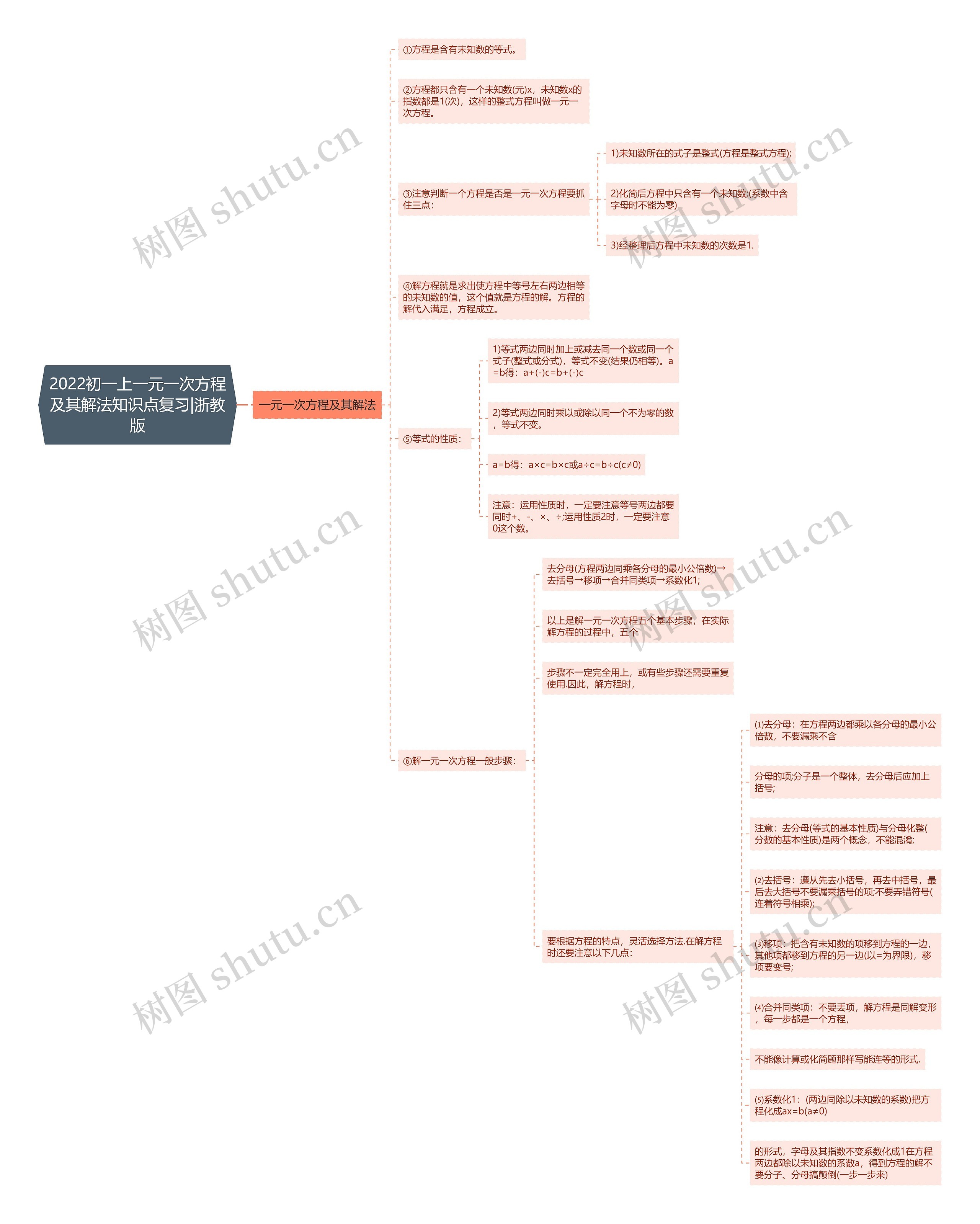 2022初一上一元一次方程及其解法知识点复习|浙教版思维导图