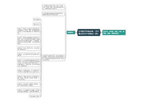 中考数学考前必备：28个重点及60个易错点（四）