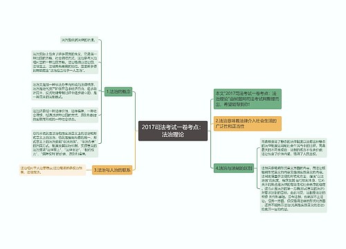 2017司法考试一卷考点：法治理论