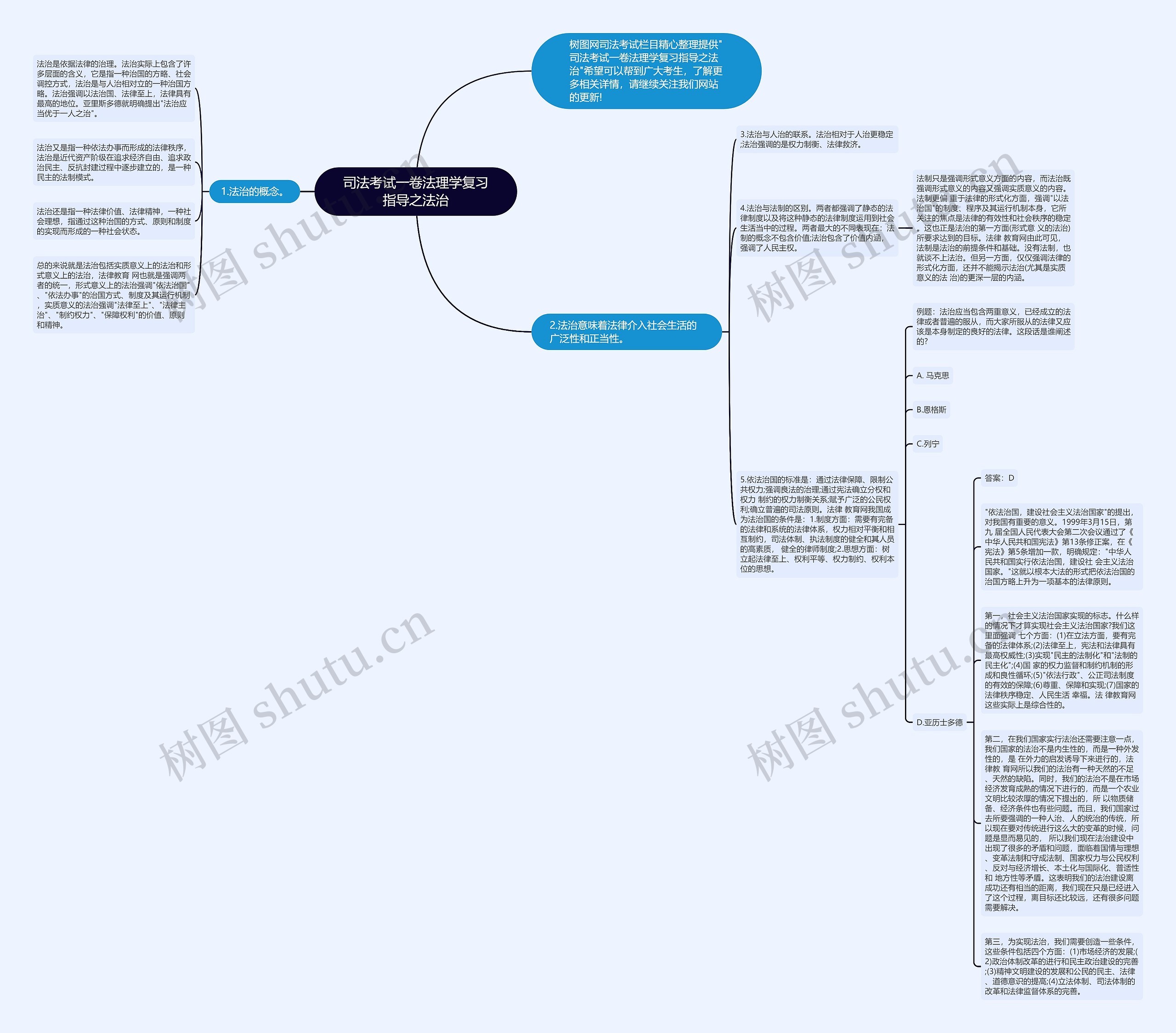司法考试一卷法理学复习指导之法治思维导图