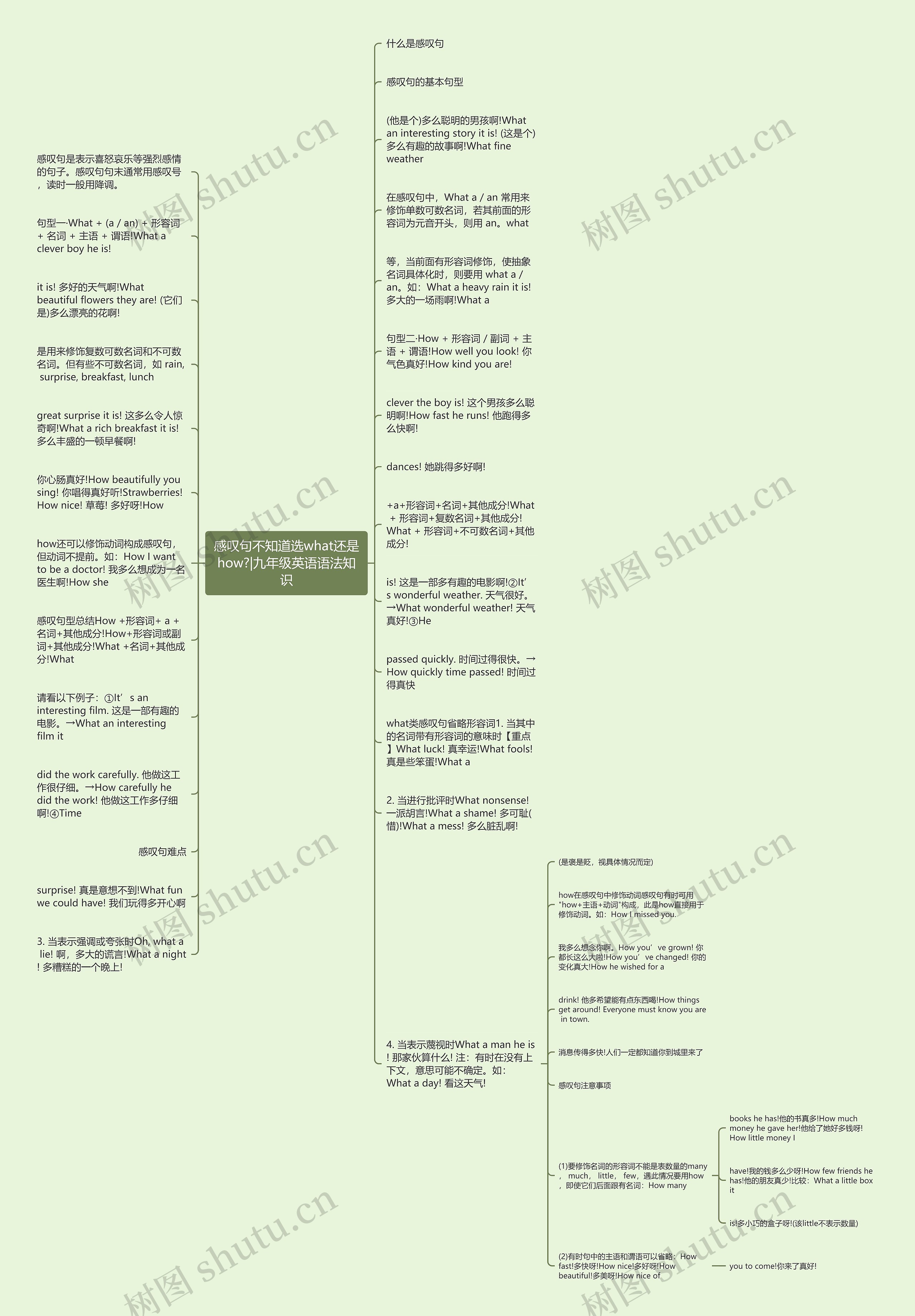 感叹句不知道选what还是how?|九年级英语语法知识思维导图