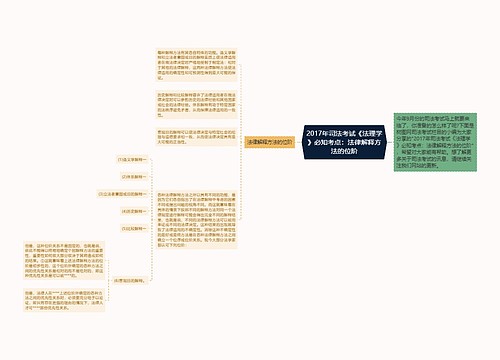 2017年司法考试《法理学》必知考点：法律解释方法的位阶