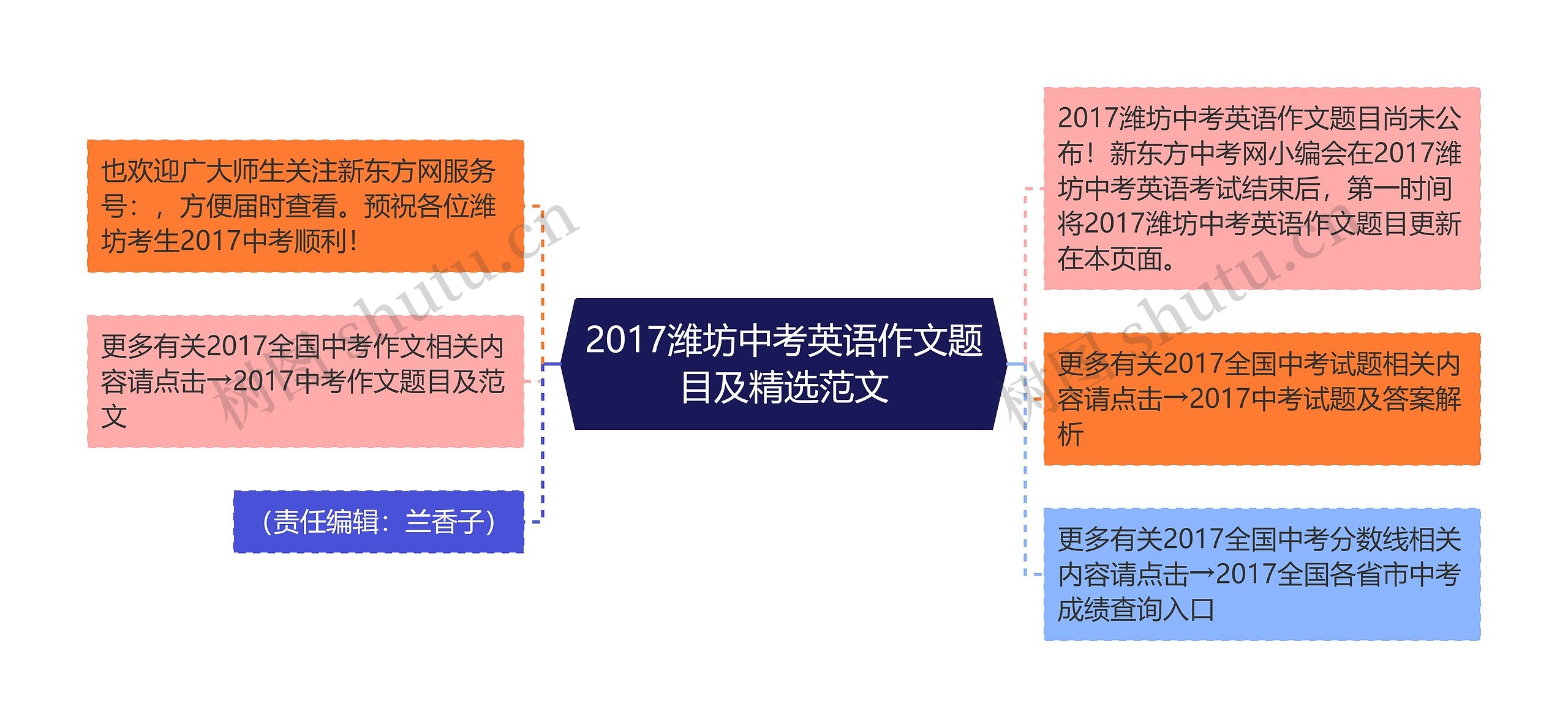 2017潍坊中考英语作文题目及精选范文