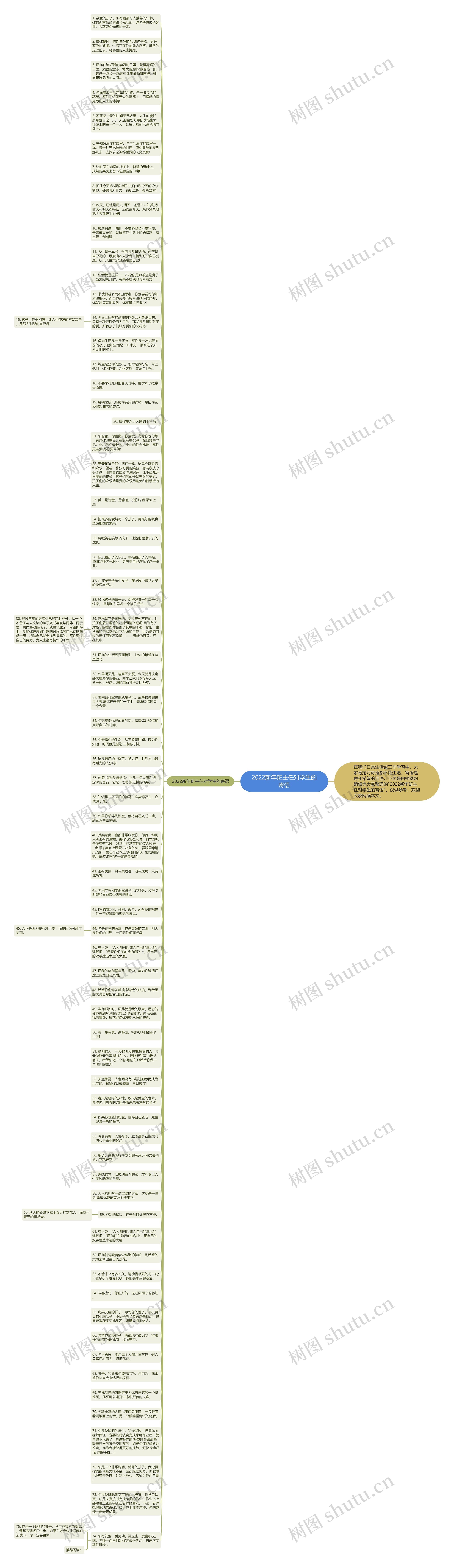 2022新年班主任对学生的寄语思维导图