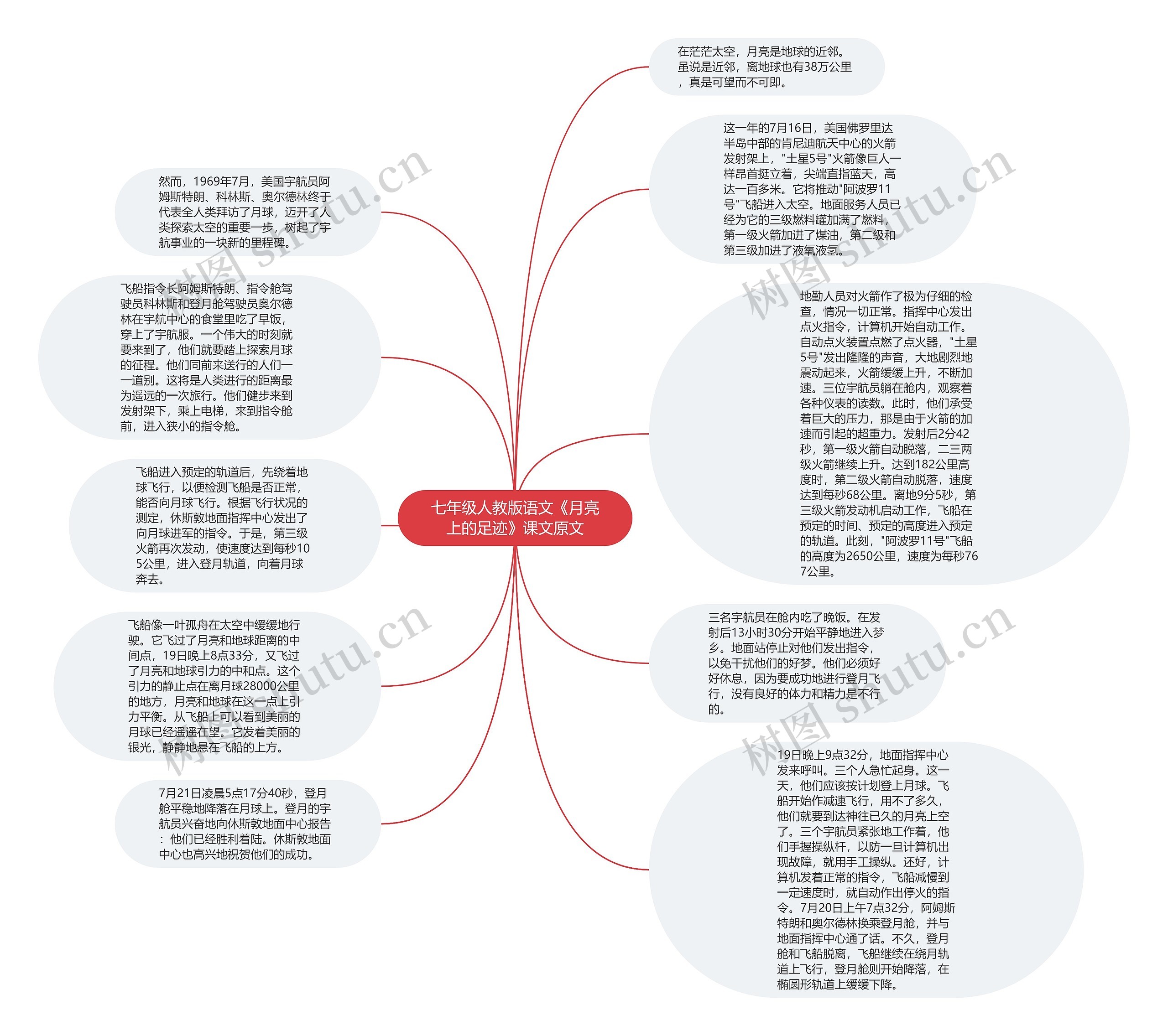 七年级人教版语文《月亮上的足迹》课文原文