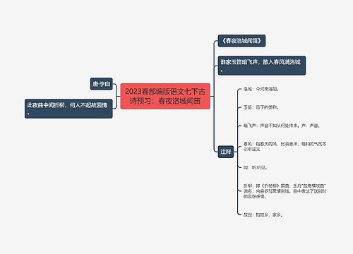 2023春部编版语文七下古诗预习：春夜洛城闻笛