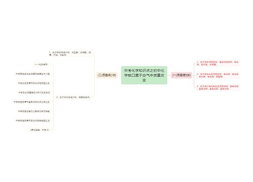 中考化学知识点之初中化学敞口置于空气中质量改变