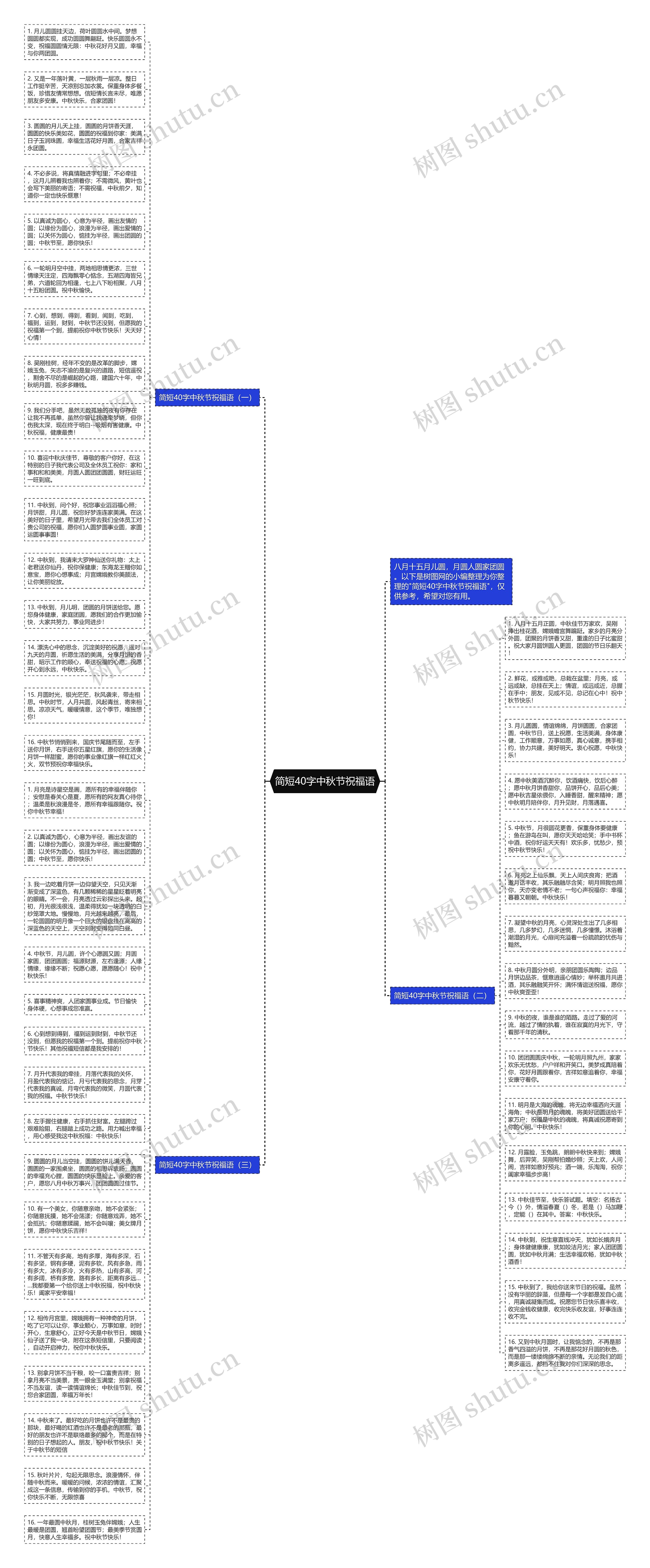 简短40字中秋节祝福语思维导图