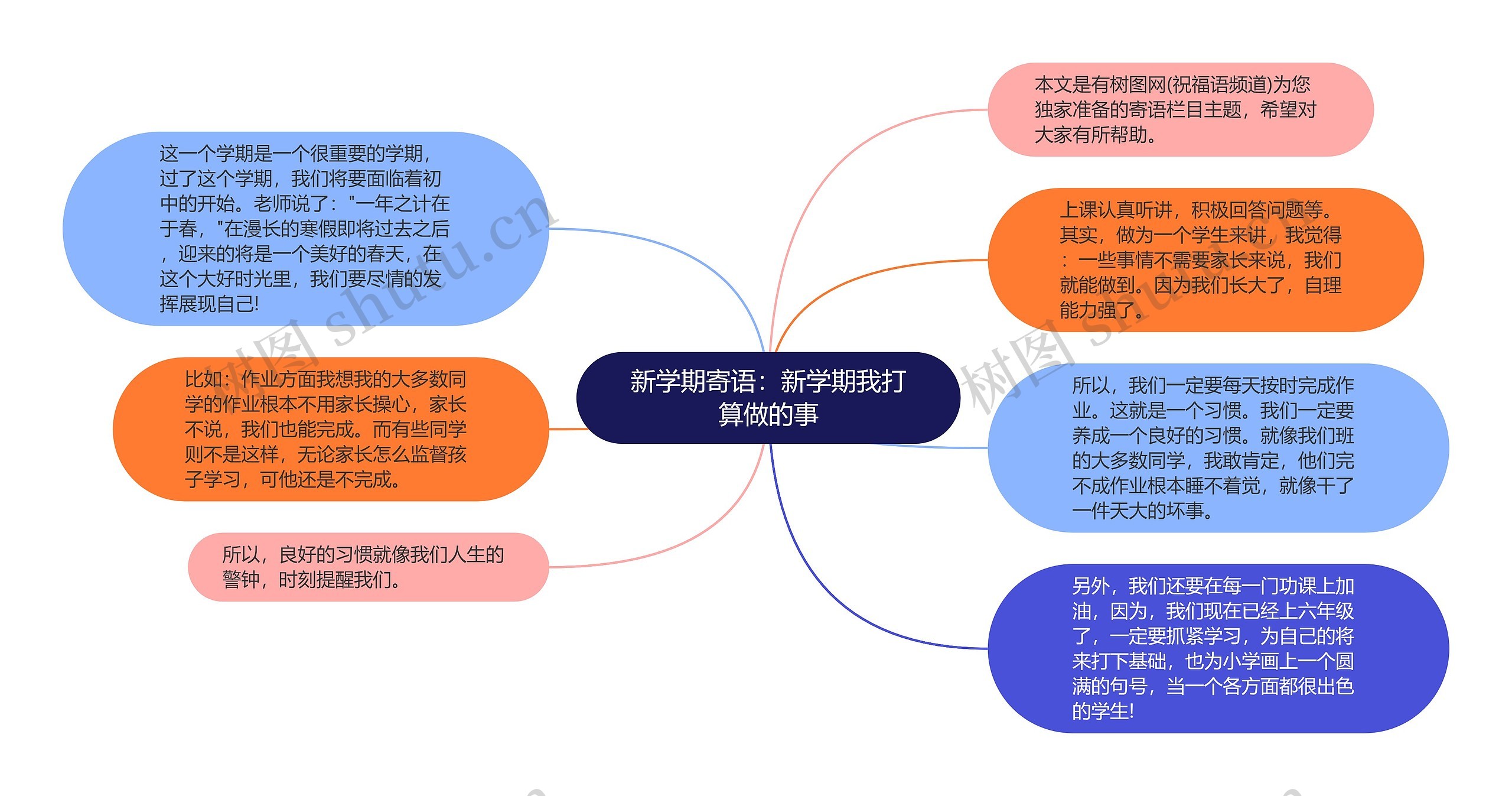 新学期寄语：新学期我打算做的事思维导图