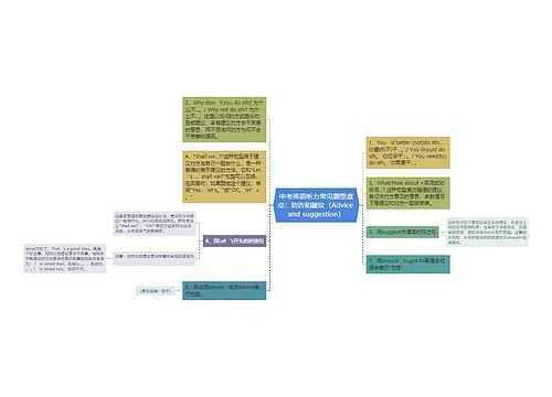 中考英语听力常见题型盘点：劝告和建议（Advice and suggestion）