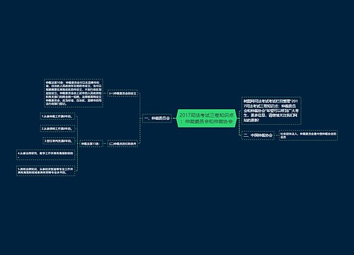 2017司法考试三卷知识点：仲裁委员会和仲裁协会思维导图