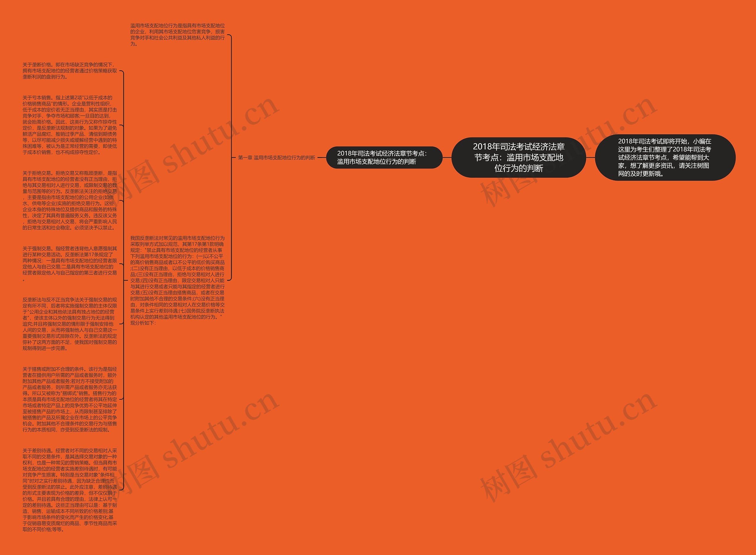 2018年司法考试经济法章节考点：滥用市场支配地位行为的判断思维导图