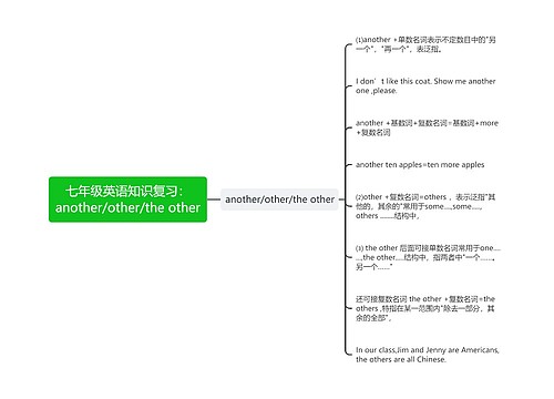 七年级英语知识复习：another/other/the other