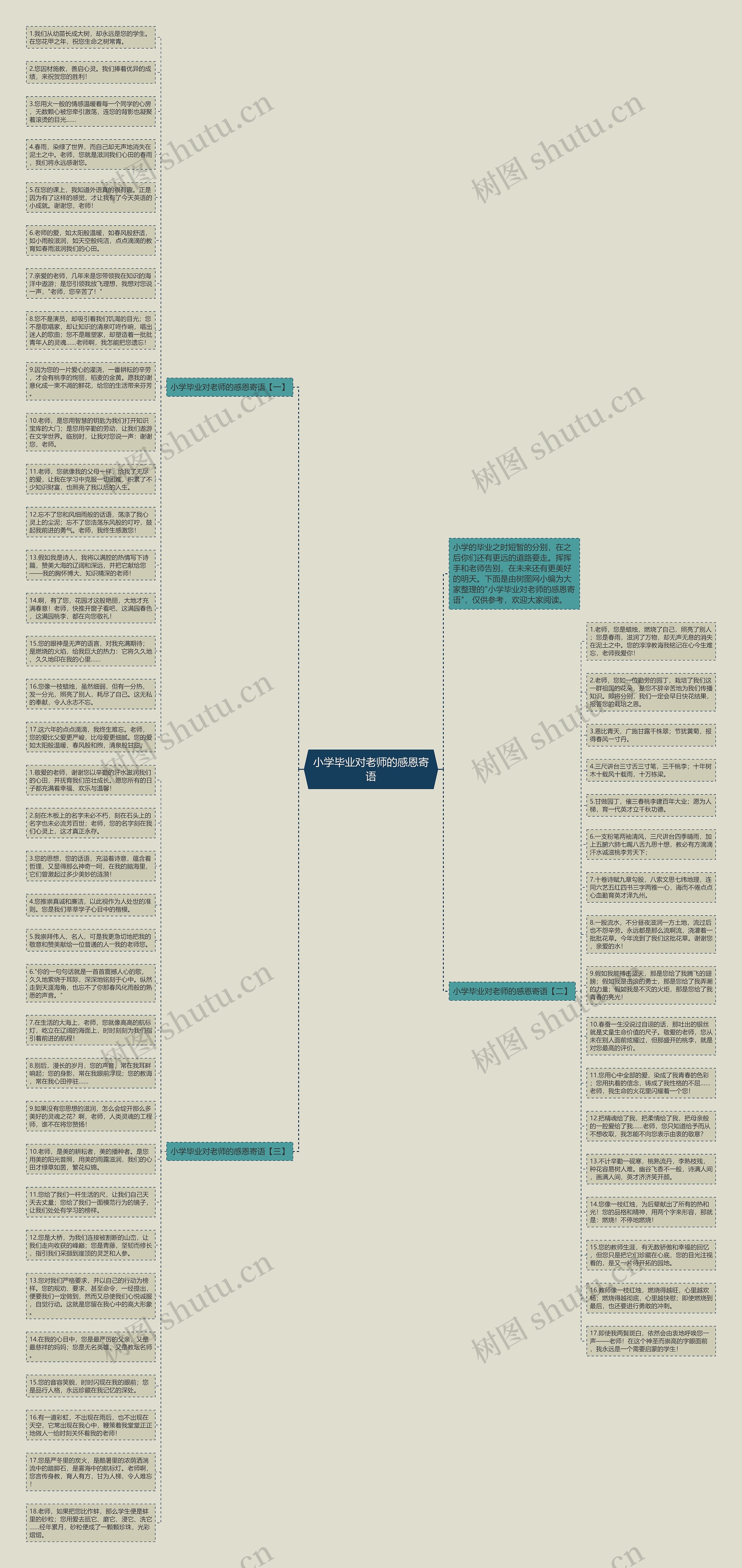 小学毕业对老师的感恩寄语思维导图
