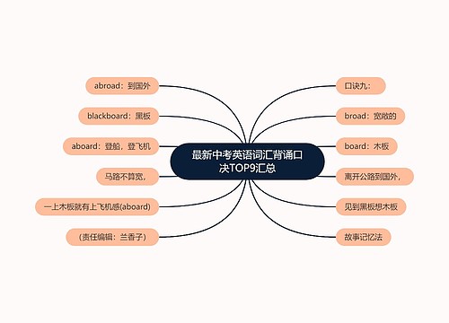 最新中考英语词汇背诵口决TOP9汇总