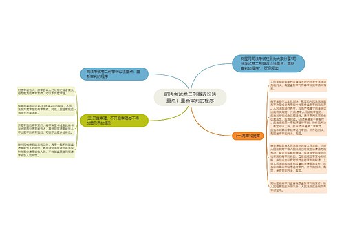 司法考试卷二刑事诉讼法重点：重新审判的程序