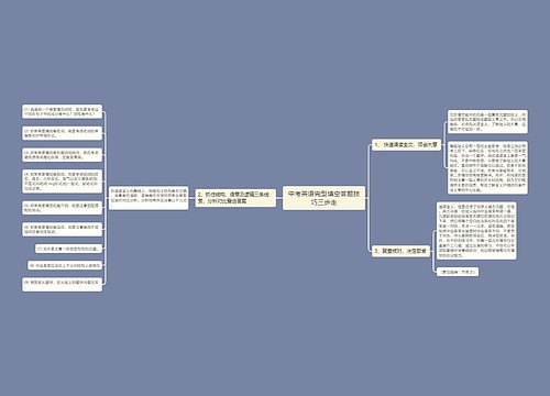 中考英语完型填空答题技巧三步走