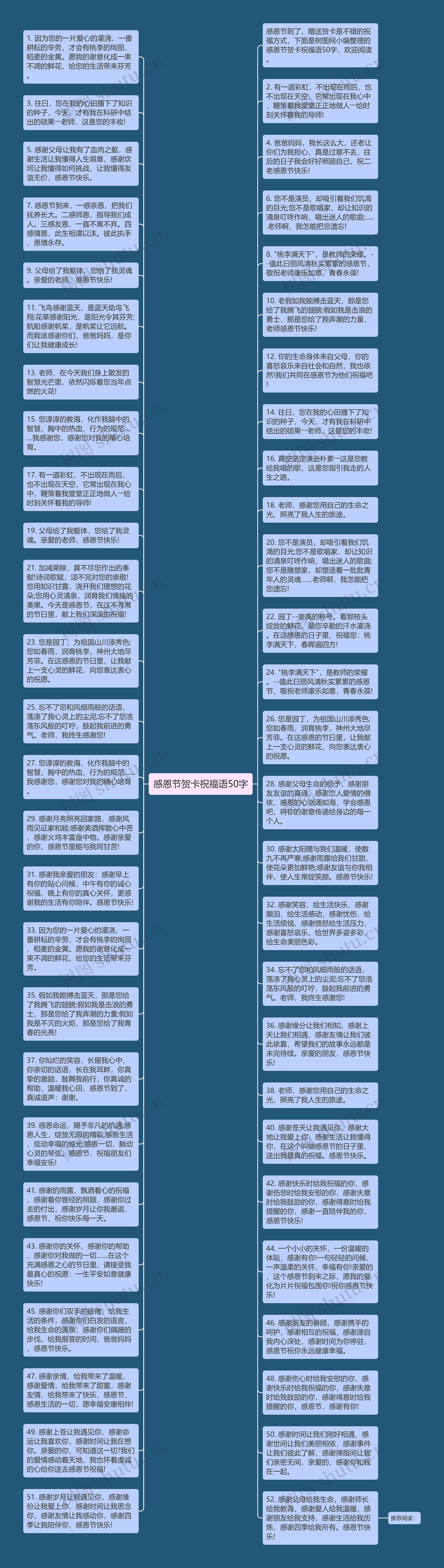 感恩节贺卡祝福语50字思维导图