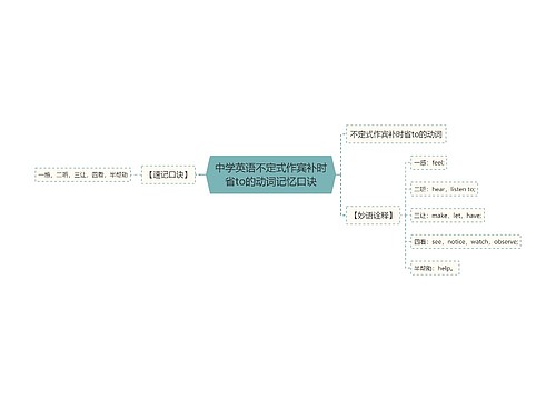 中学英语不定式作宾补时省to的动词记忆口诀