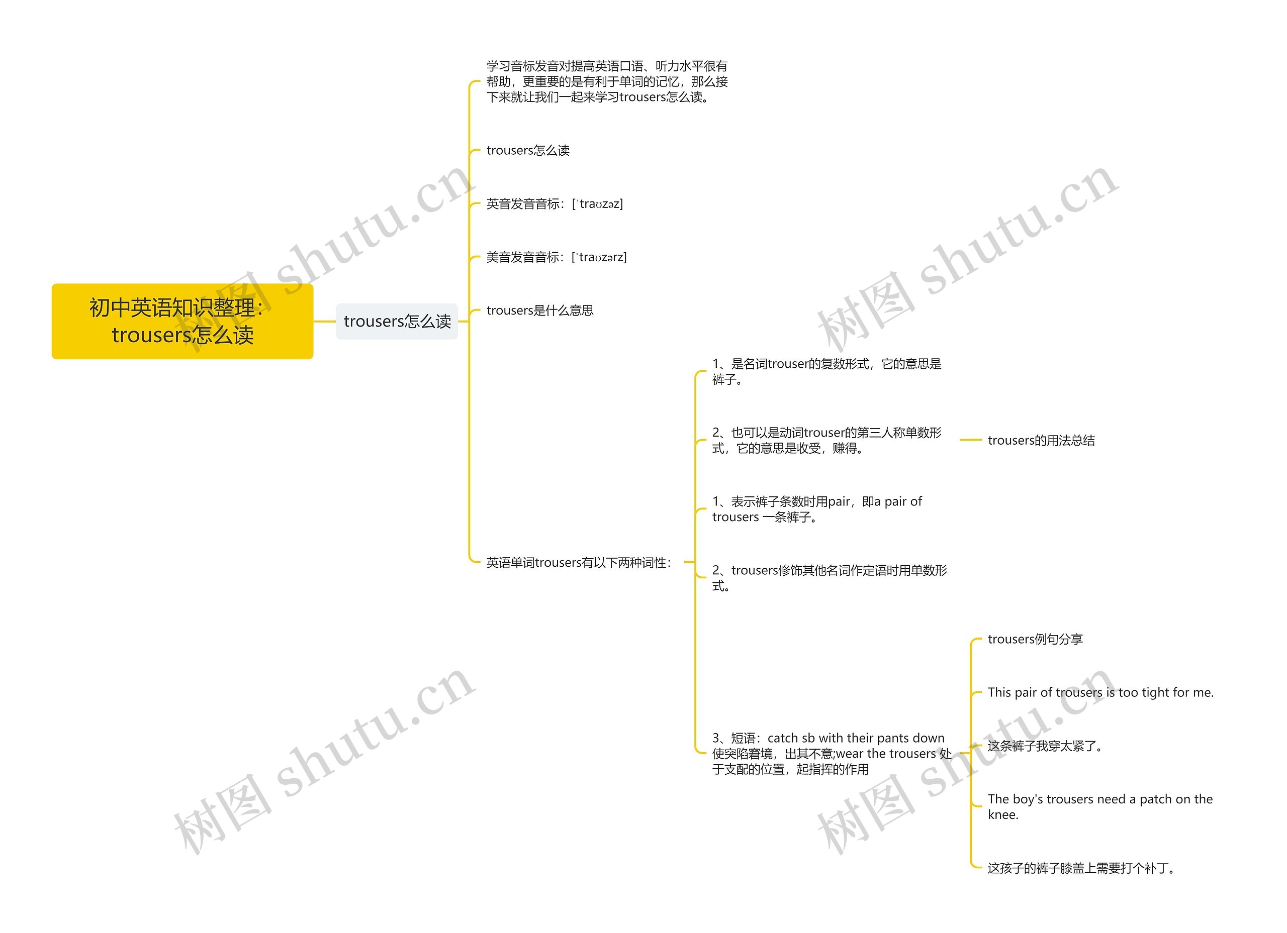 初中英语知识整理：trousers怎么读思维导图