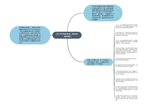 2017年司法考试二卷考点：被申请人