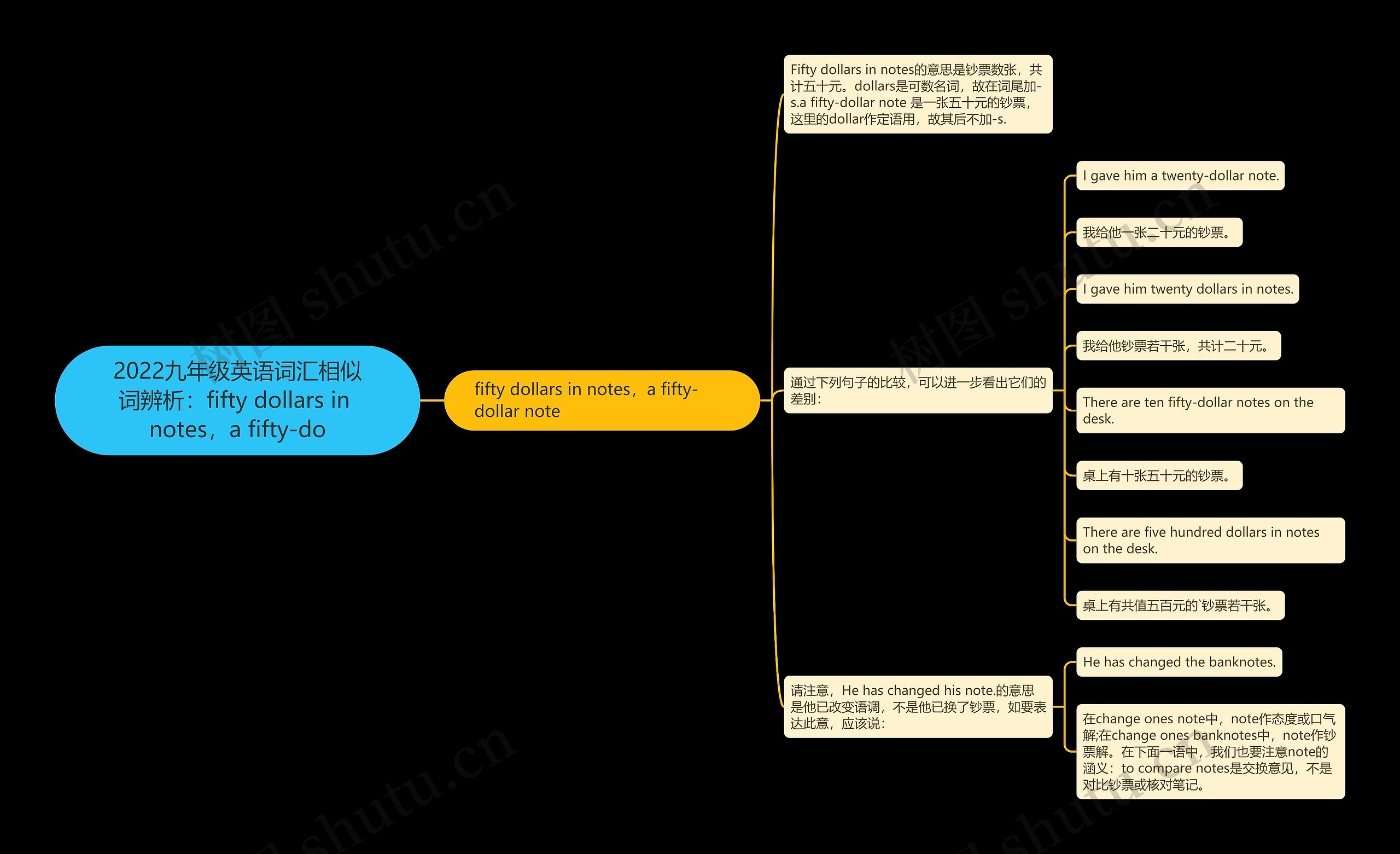 2022九年级英语词汇相似词辨析:fifty dollars in notes,a fifty-do 2022九年级英语词汇相似词辨析:fifty dollars in notes,a fifty-do