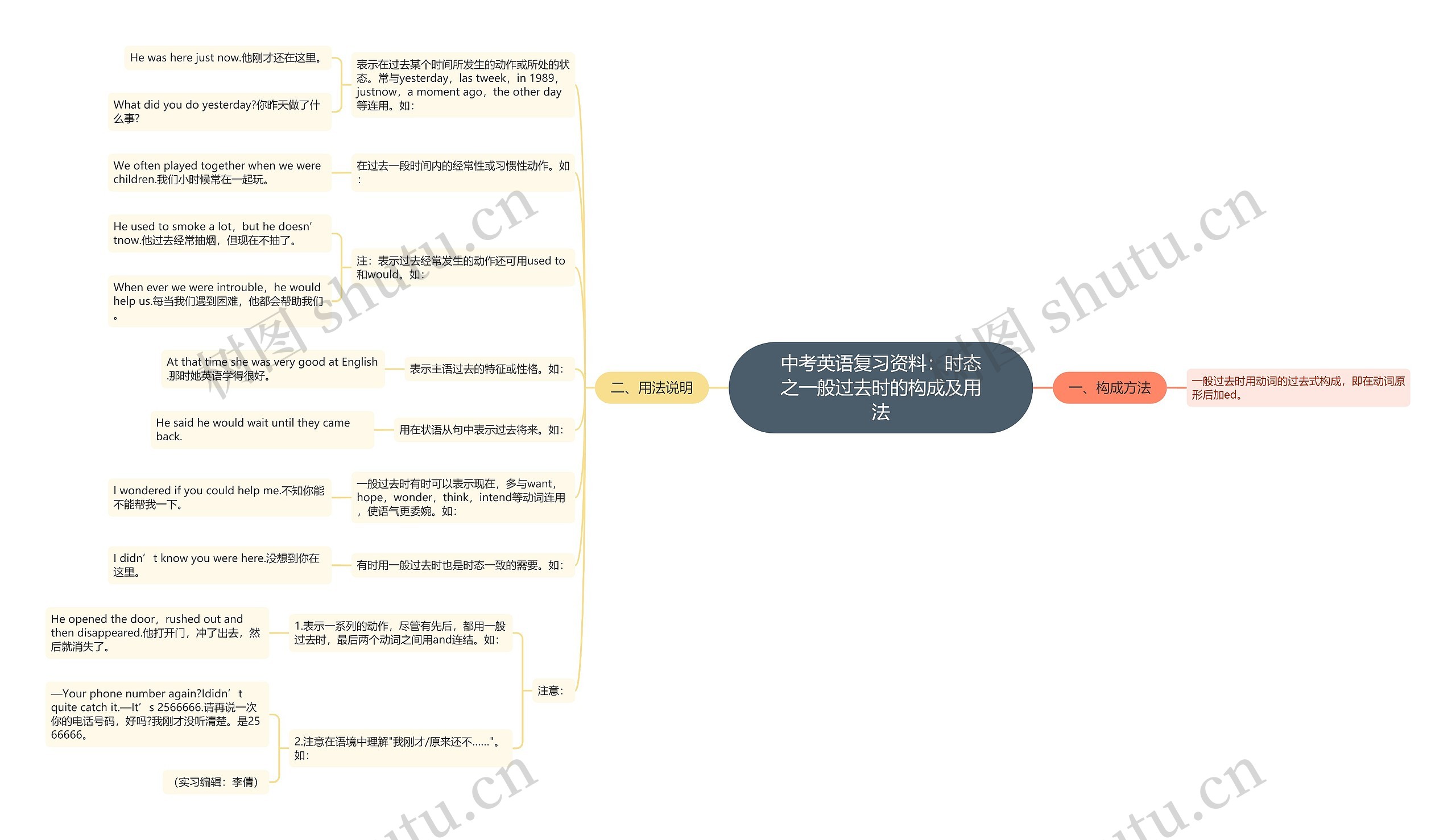 中考英语复习资料：时态之一般过去时的构成及用法