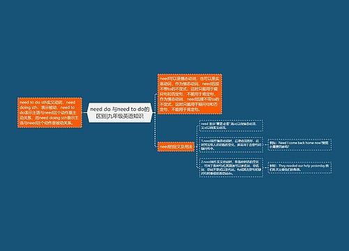 need do 与need to do的区别|九年级英语知识