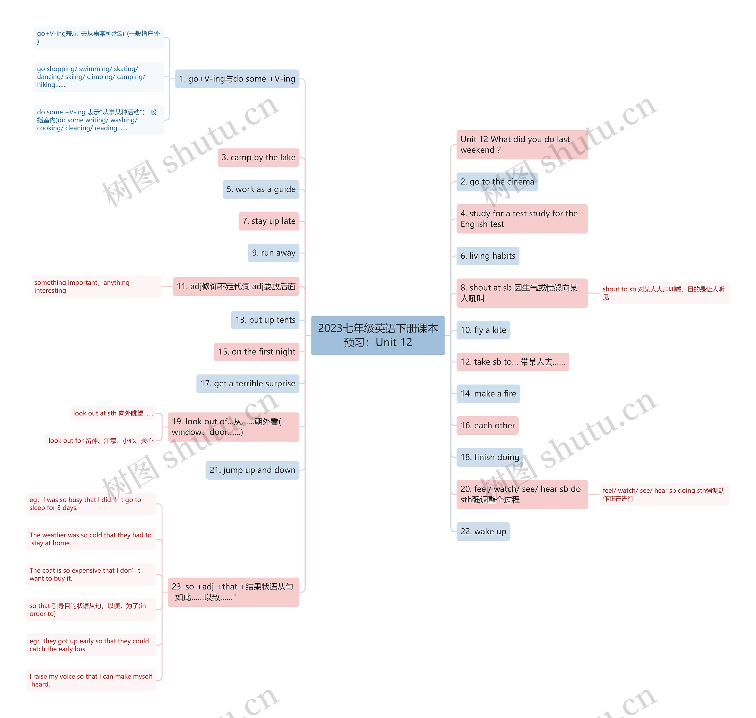 2023七年级英语下册课本预习：Unit 12