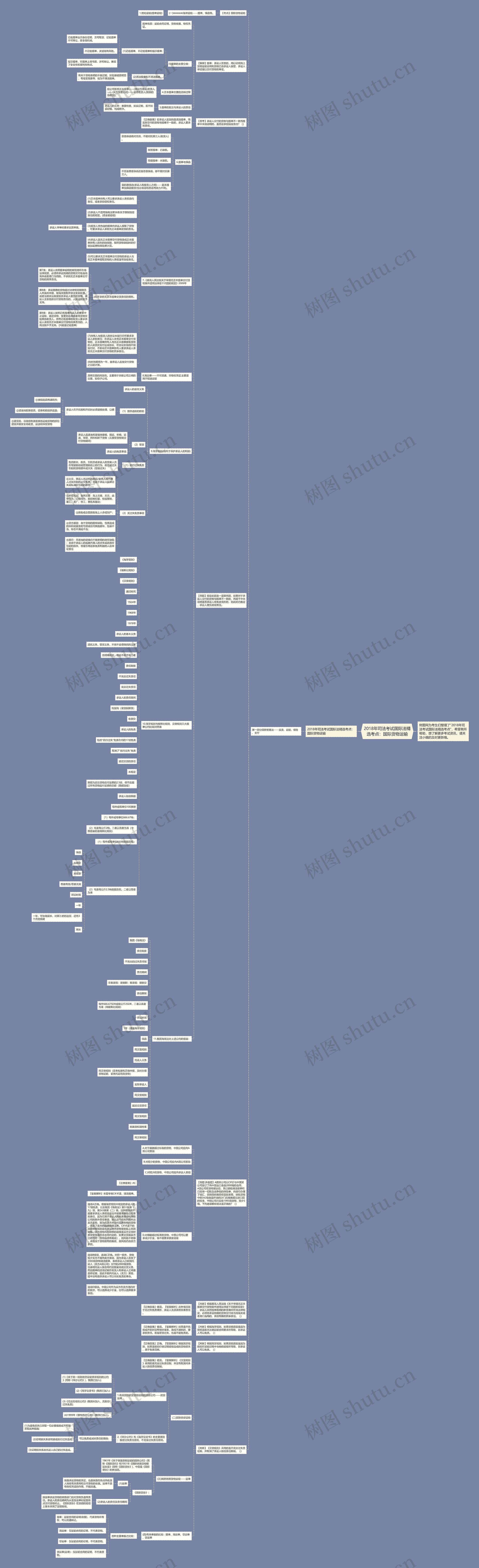 2018年司法考试国际法精选考点：国际货物运输思维导图