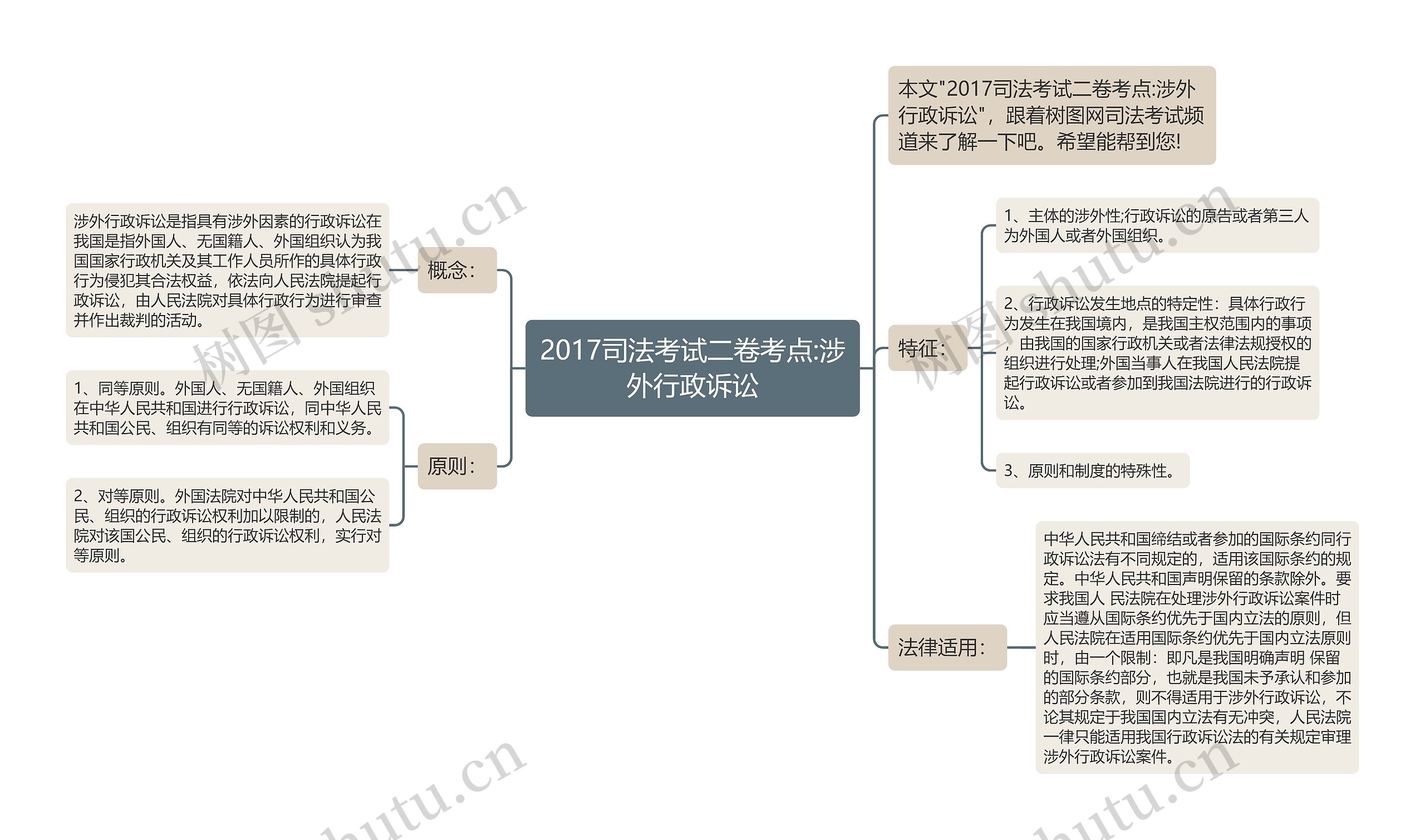 2017司法考试二卷考点:涉外行政诉讼