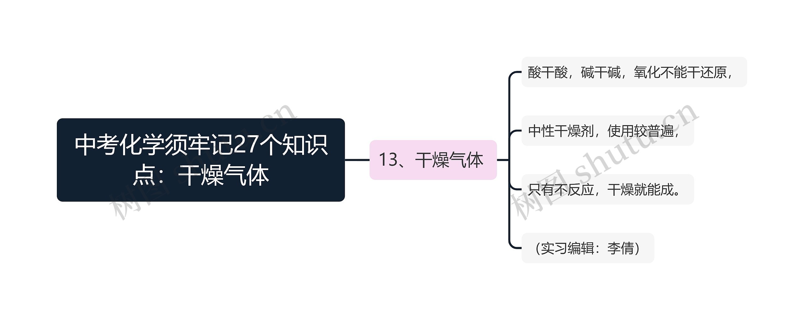 中考化学须牢记27个知识点：干燥气体