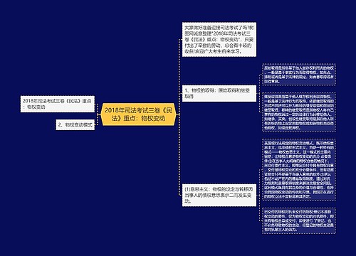 2018年司法考试三卷《民法》重点：物权变动