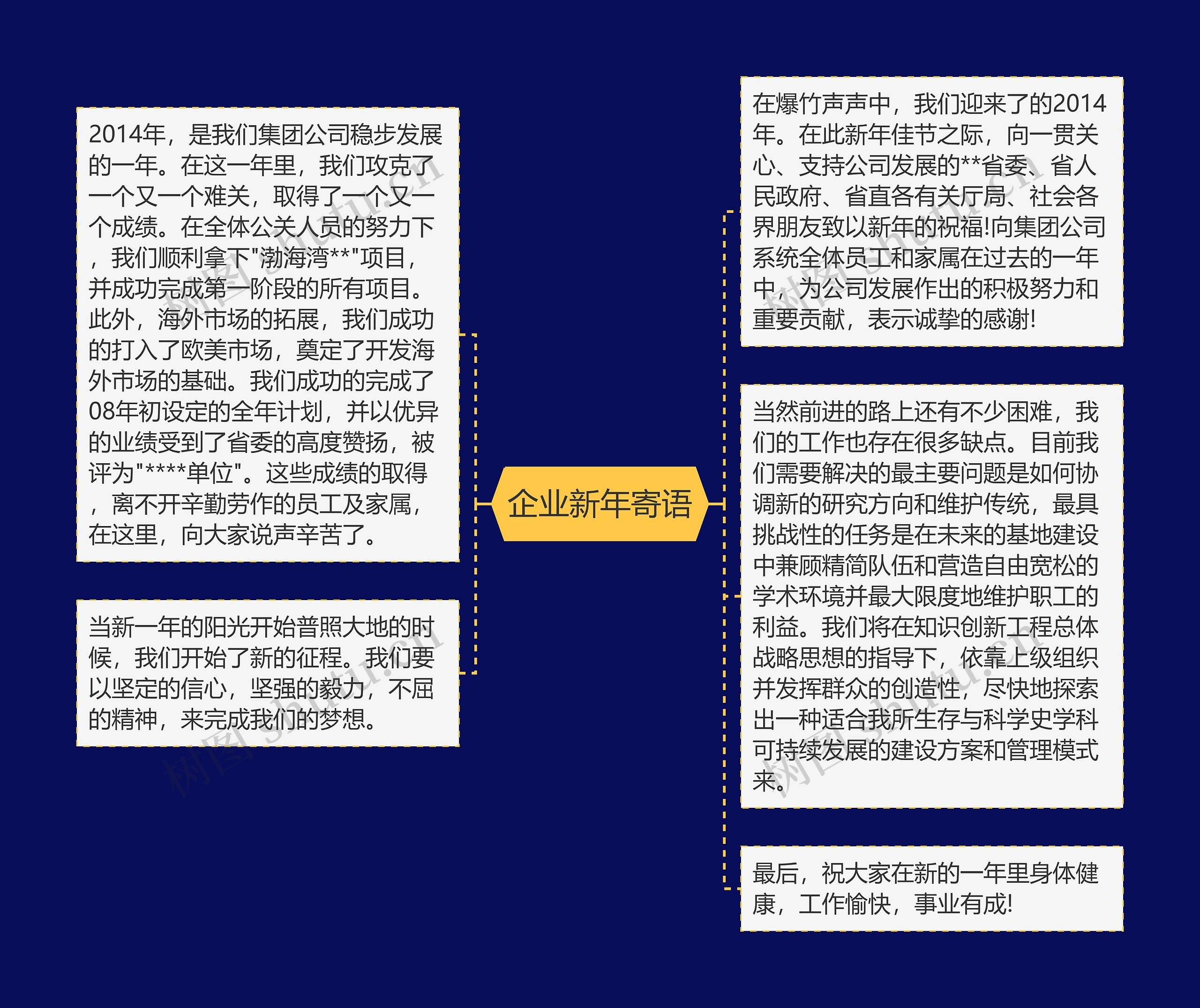 企业新年寄语思维导图高清图 企业新年寄语思维导图