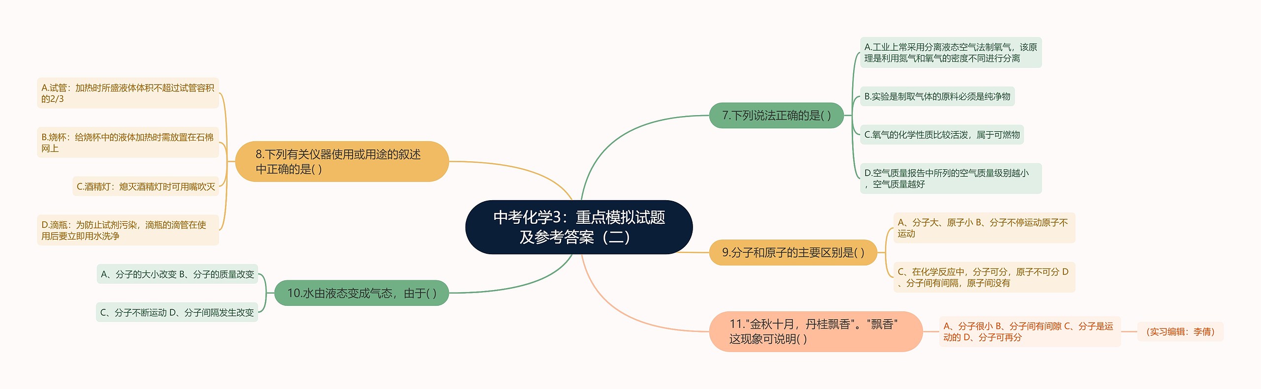 中考化学3：重点模拟试题及参考答案（二）